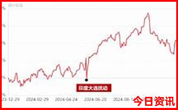 吉林市景区有哪些景点